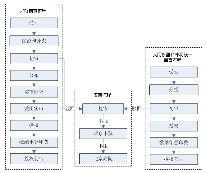 專利審查流程.png